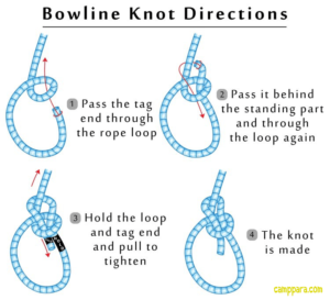 Bowline Knot