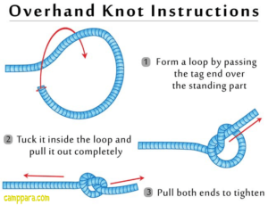 Overhand Knots